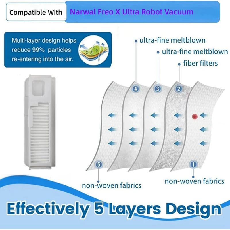 Основная боковая щетка, роликовые фильтры Hepa, подушечки для швабры, мешки для пыли, как показано на рисунке, аксессуары для пылесоса для робота Narwal Freo X Ultra