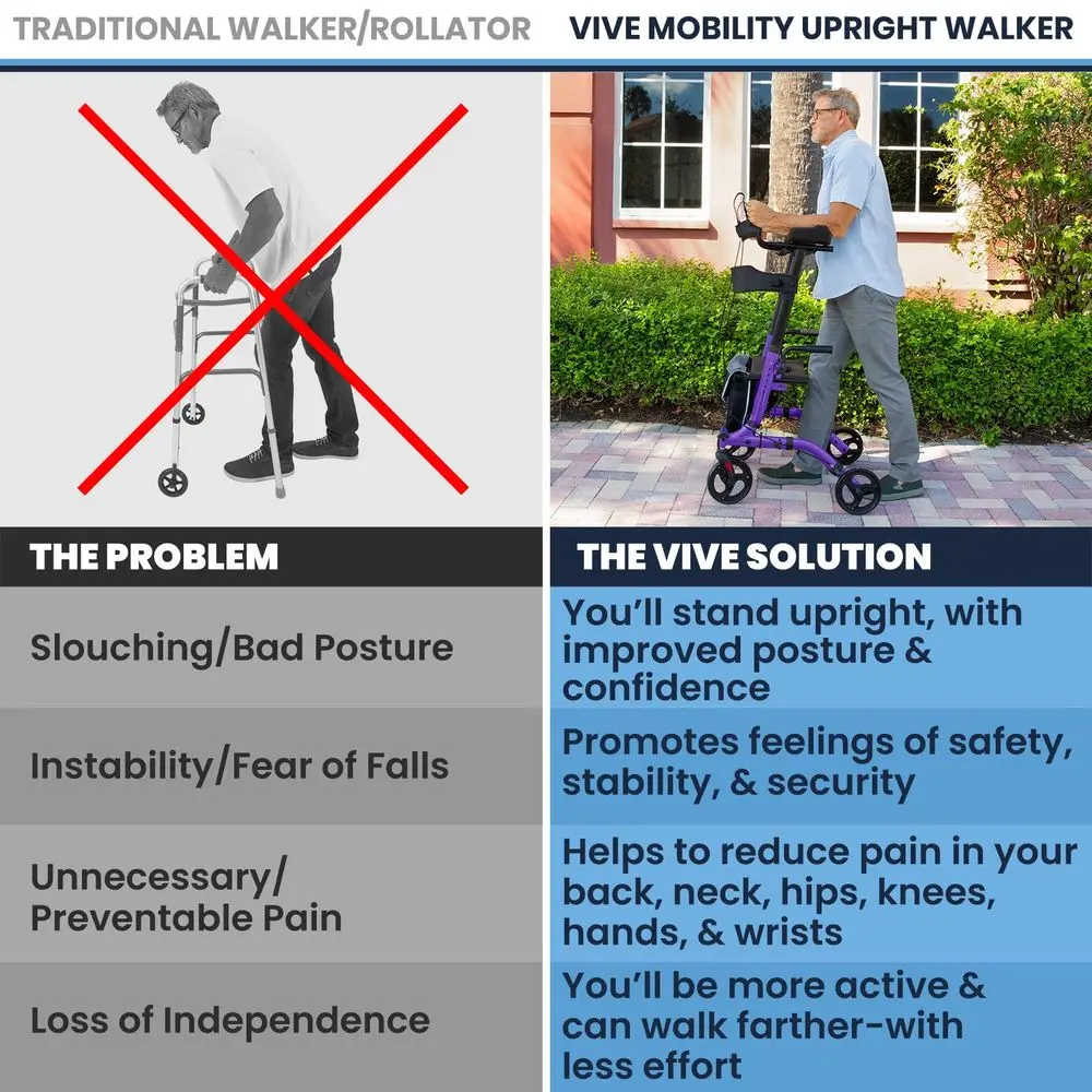 

Роллатор-ходунки с сиденьем, подлокотниками, усиленные, складные, медицинские, для пожилых людей, для помощи при ходьбе