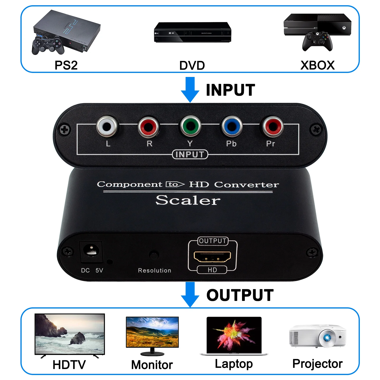 Component to HDMI Converter YPBPR to HDMI Adapter 5 RCA Plug and Play HD 1080P for PS2 XBOX DVD VHS HDTV