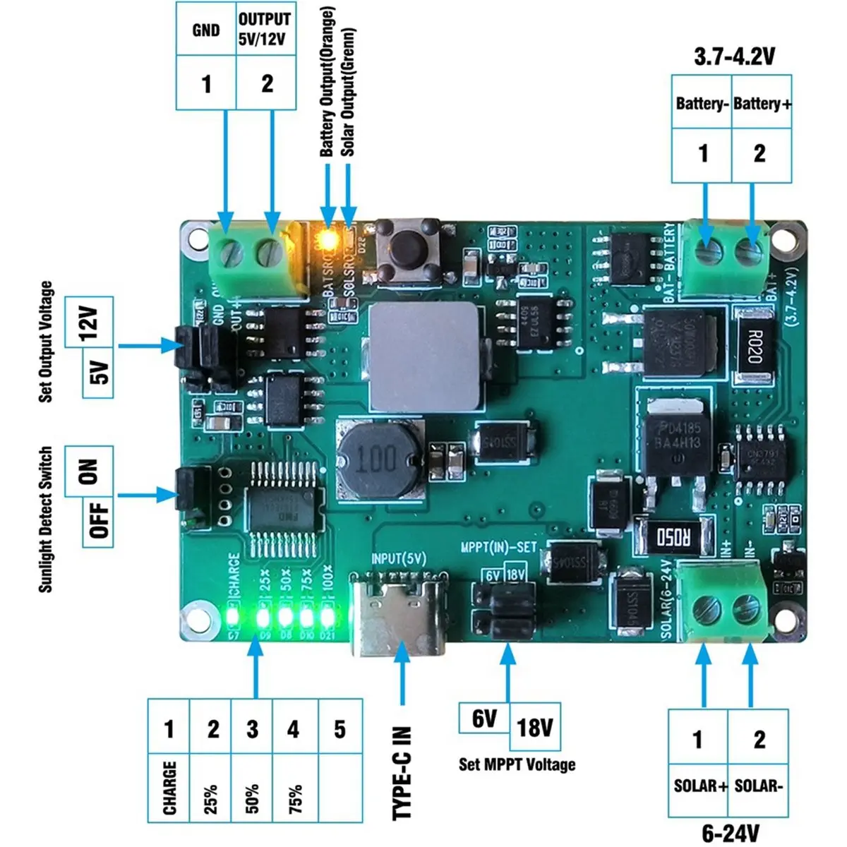 【Charger】 MPPT Solar Charger Control Board DC5-24V 2A Solar Panel Regulator Module Type-C DC5V USB for 3.7V 18650 Lithium Batter
