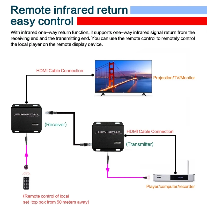 USB HDMI KVM удлинитель 50 м через кабель Ethernet Cat5/6 передатчик приемник 1080P мышь клавиатура расширенный аудио-видео конвертер