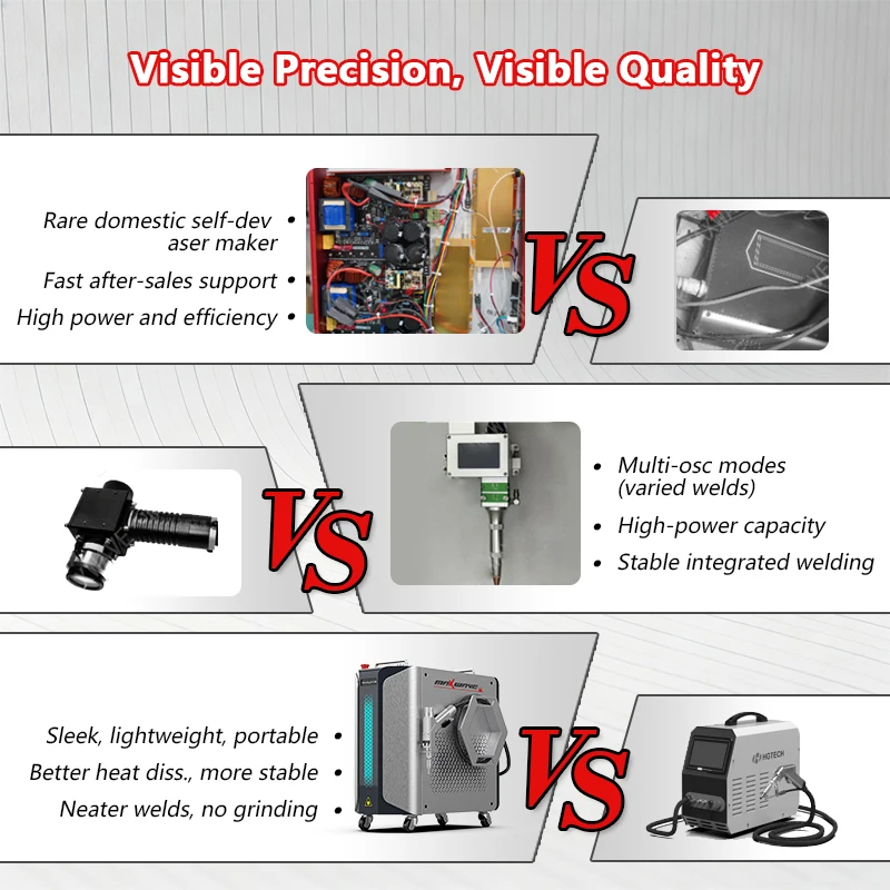 Portable Handheld Laser Welder 1000W, for Stainless Steel, Gold, Silver Metal Repair Anywhere