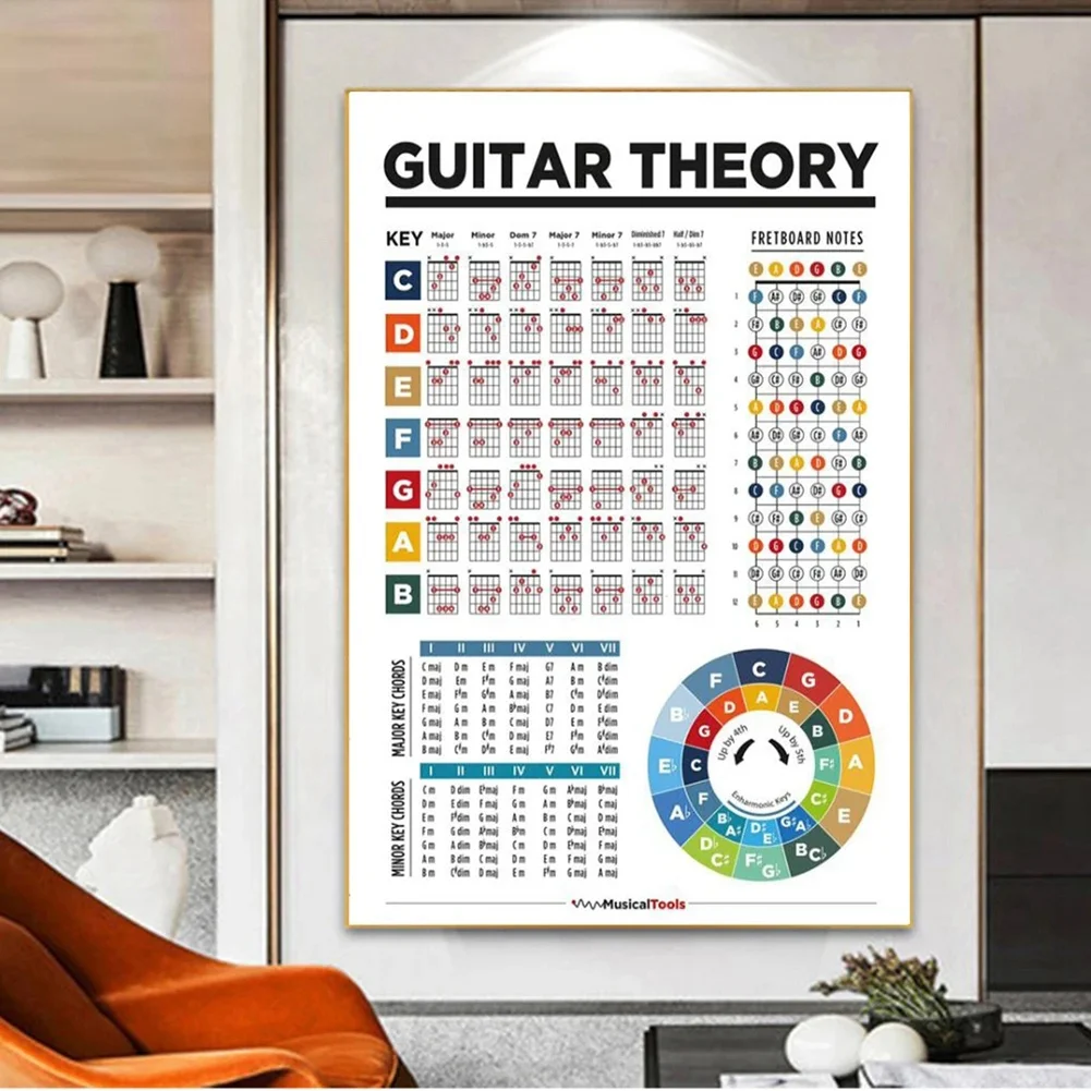 A51Q-Music Education Fretboard Notes Guitar Scales Chart Guitar Theory Musical Poster Art Canvas Painting Home Decoration