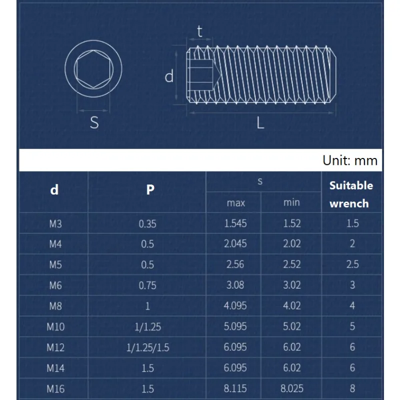 DIN913 304 Stainless Steel Thread Grub Screws Flat Point Hexagon Socket Set Screws Headless M3-M16 Fine Thread Pitch 0.35To1.5mm