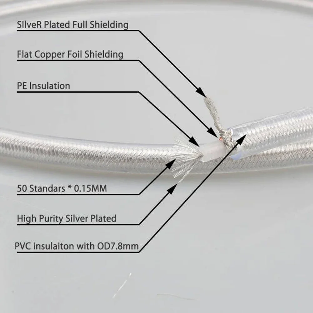 DT4 HI-End OCC Silver plated 75ohm Digital Coaxical Cable HIFI Digital Audio Video Coaxial Cable Bulk Wire