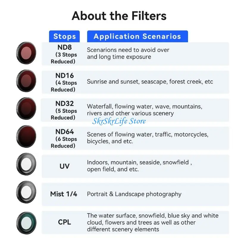

E65E Shockproof Camera Lens Filter With Anti Scratch Coating Waterproof High Transmittance Glass For Extreme Environment