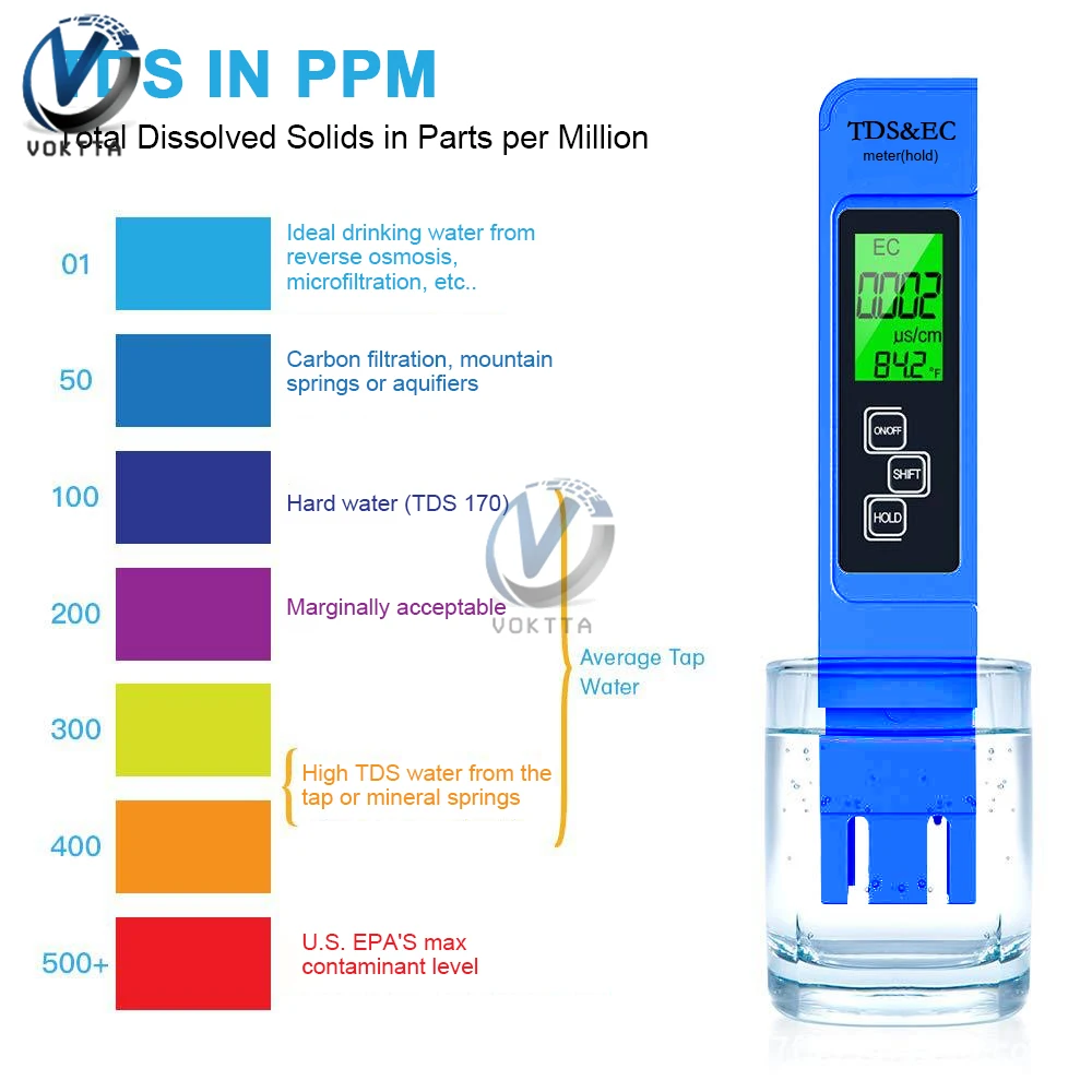 Digital Backlight PH Meter Tester TDS/EC/TEMP Water Quality Detection Conductivity Temperature Tester LCD Water Filter Monitor