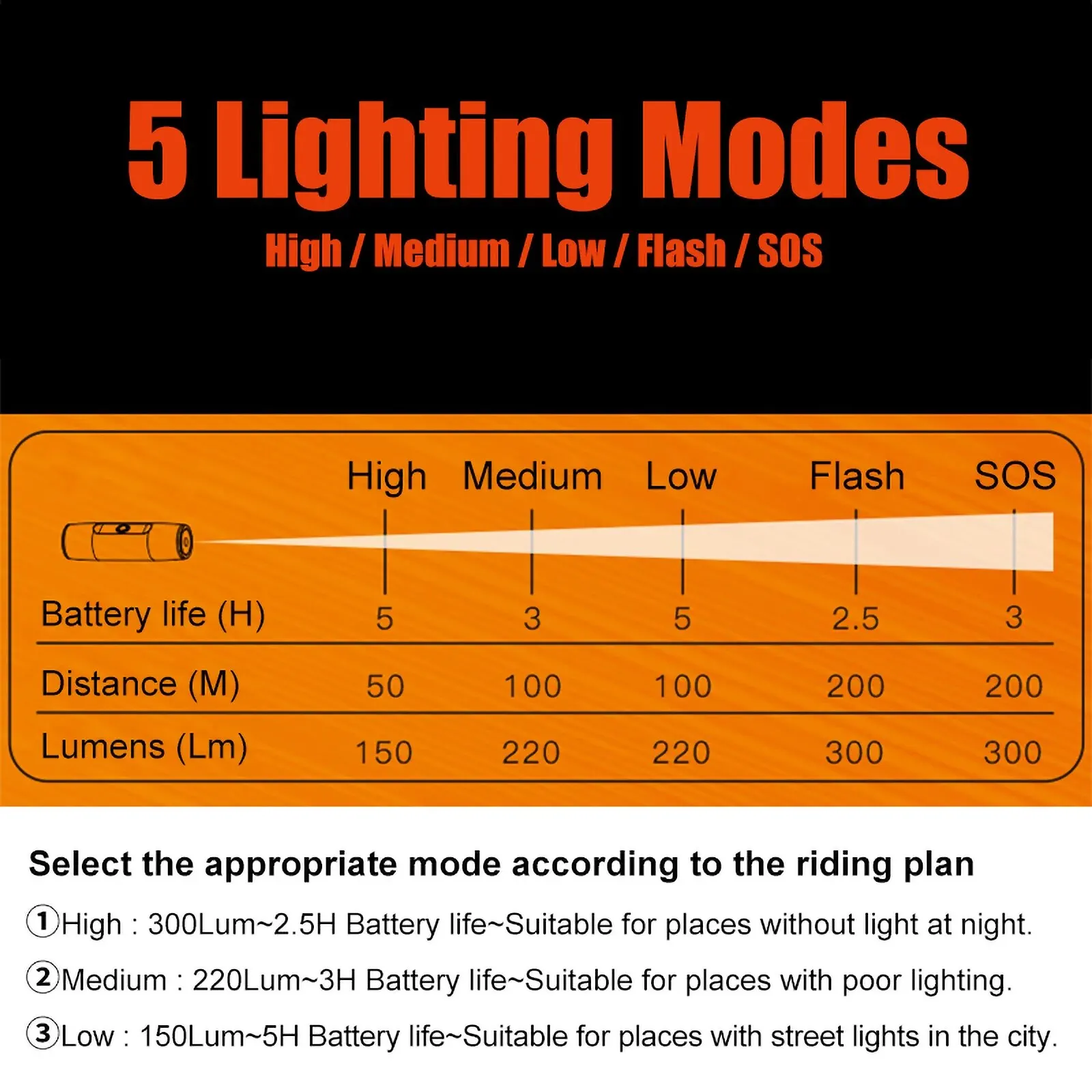 TX300 faro bici TX 300 Lumen ricaricabile strada MTB lampada anteriore luce bicicletta in lega di alluminio torcia ultraleggera carica USB