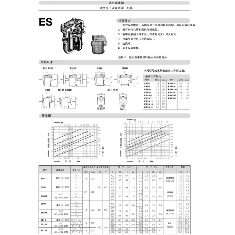 Hot Sale Japan Miyawaki steam trap imported ES8N-5-8-16 steam trap bucket trap DN20