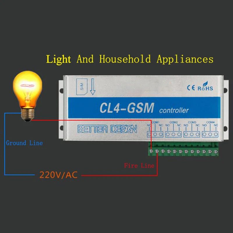 

A25P 4 Channel Relay CL4-GSM SMS GSM APP Wireless Controller GSM Receiver And Switch Gate/Door Opener Operator For Home Alarm Se
