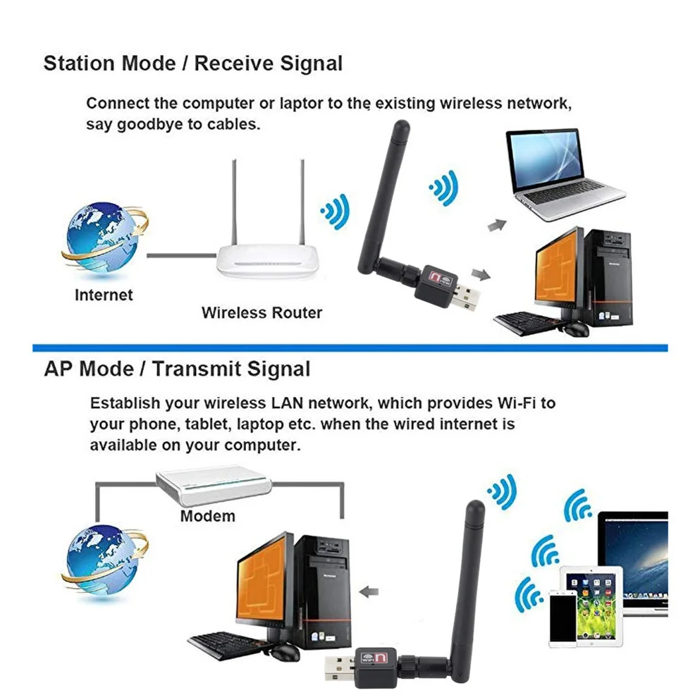 LccKaa Mini USB WiFi Adapter 150Mbps External Wireless LAN Network Card WiFi Antenna Dongle 802.11n/g/b for PC Laptop Desktop