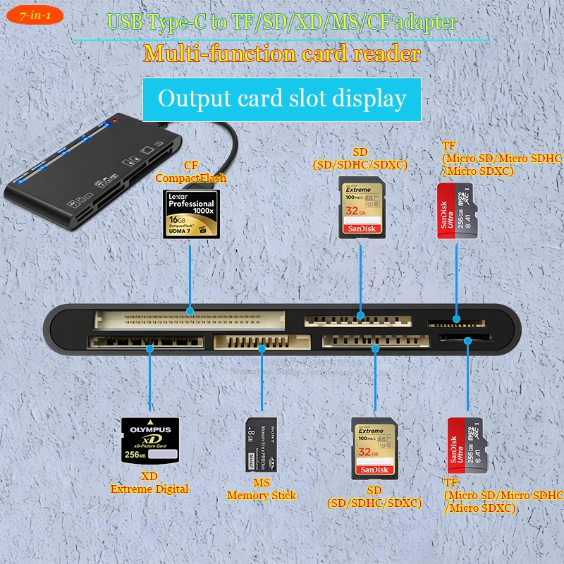 Multi Slot Card Reader for SD TF MS XD CF,7-in-1 USB-A/C 3.0 to Dual SD,Dual Micro-SD,Memory Stick,CompactFlash,XD-picture Slot