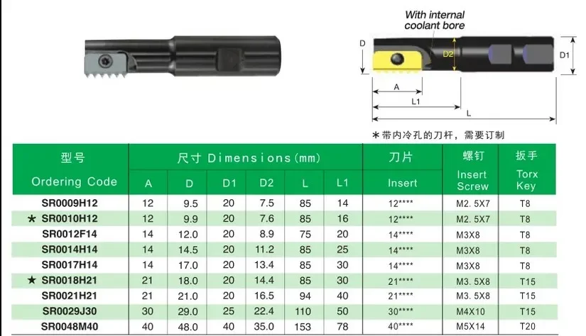 SR0012H14 SR0014 fresa per filettatura fresa CNC macchina per il taglio del filo macchina per pettine per filettatura multi-dente lega di carburo