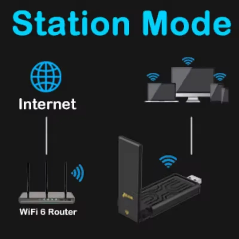 Adaptador de red inalámbrico para PC, 1800Mbps, sin controlador, WIFI, 6 tarjetas, adaptador USB de doble banda, receptor, transmisor, tarjeta Gigabit 2,4/5G