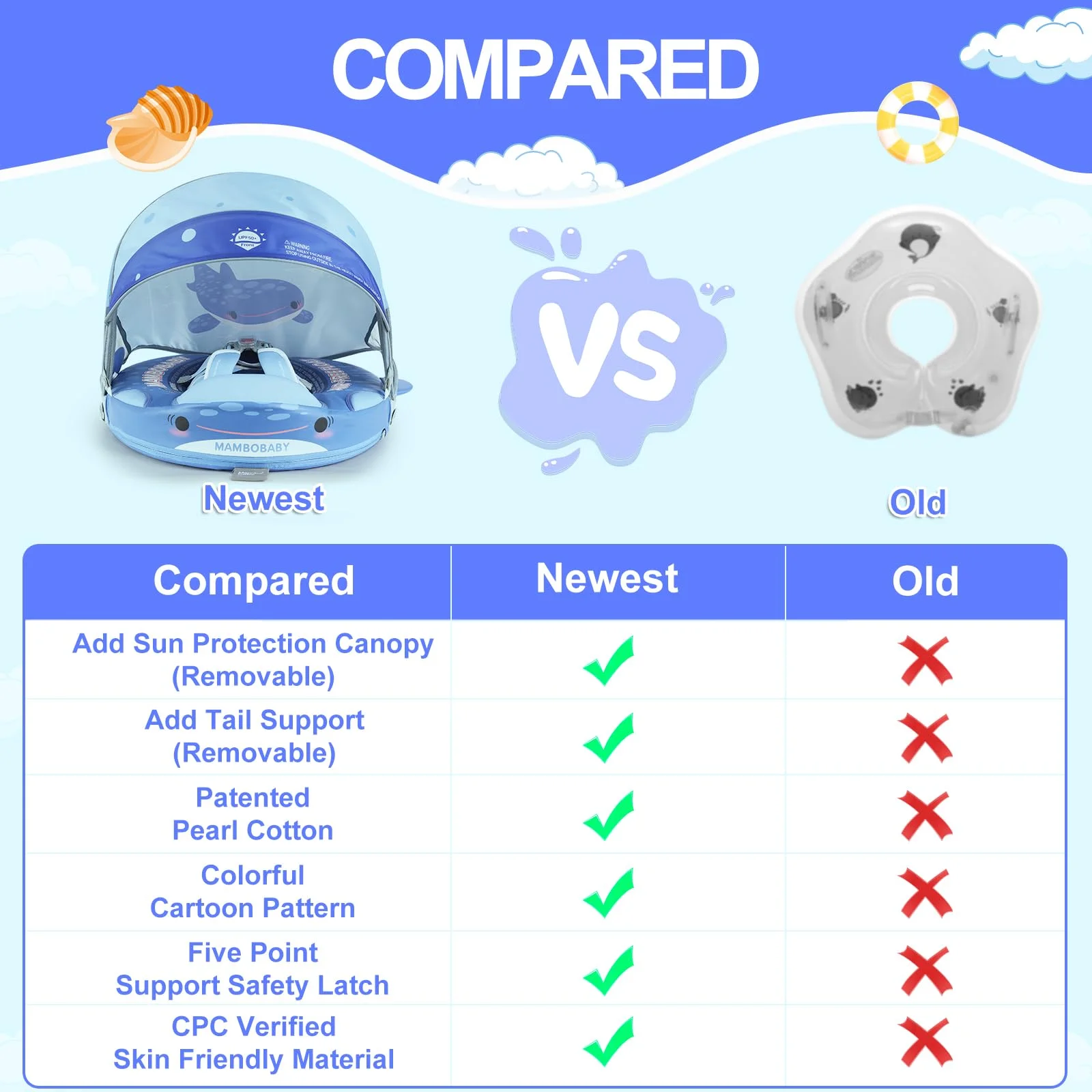 Mambobaby Float Swimming Trainer Safe Air-Free Core Canopy with Sunshade Baby Swimming Ring Toddler Pool Float Infant Fiber Ring view 3