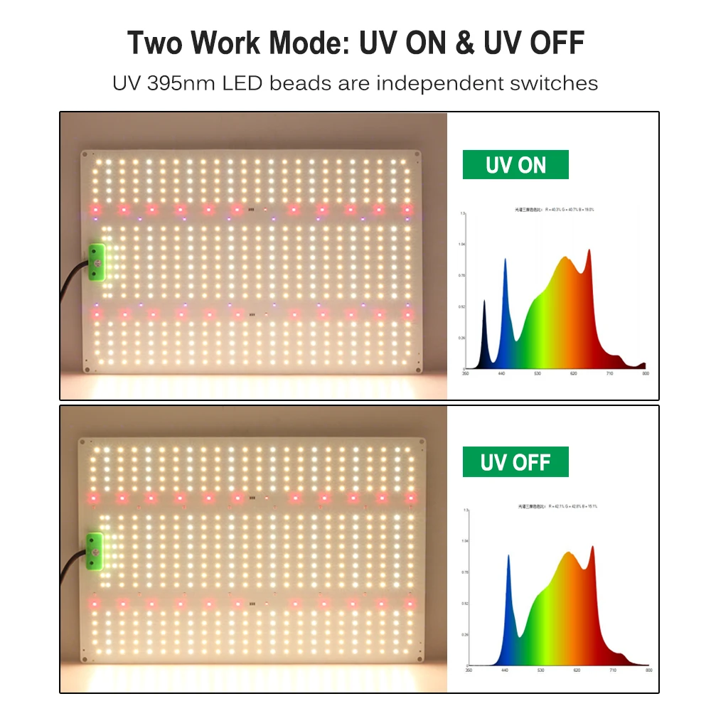 Full Spectrum LED Grow Light 120W/240W With Adjustable Spectrum - UV Separate Switch Indoor Plant Growth Light