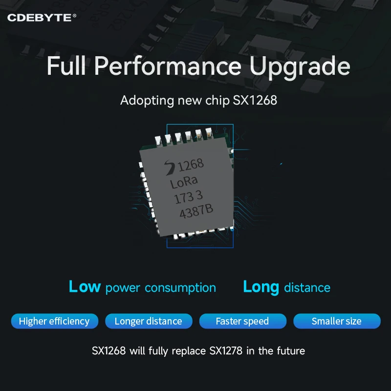 LoRa SX1268 433MHz 33dBm RF Module SMD Stamp Hole E22-400M33S 16KM High-Precision TCXO Wireless Data Transmitter and Receiver