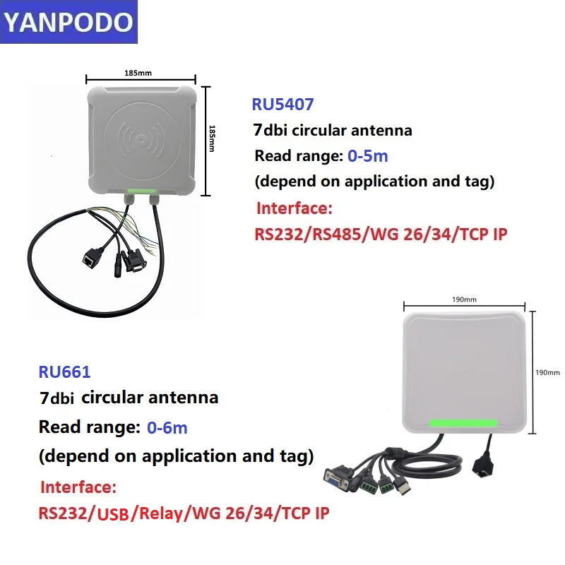 YANPODO UHF RFID Integrated Reader Antenna Read Range 1-5M with Light RS232 USB TCP IP Interface Free SDK for Vehicle Parking