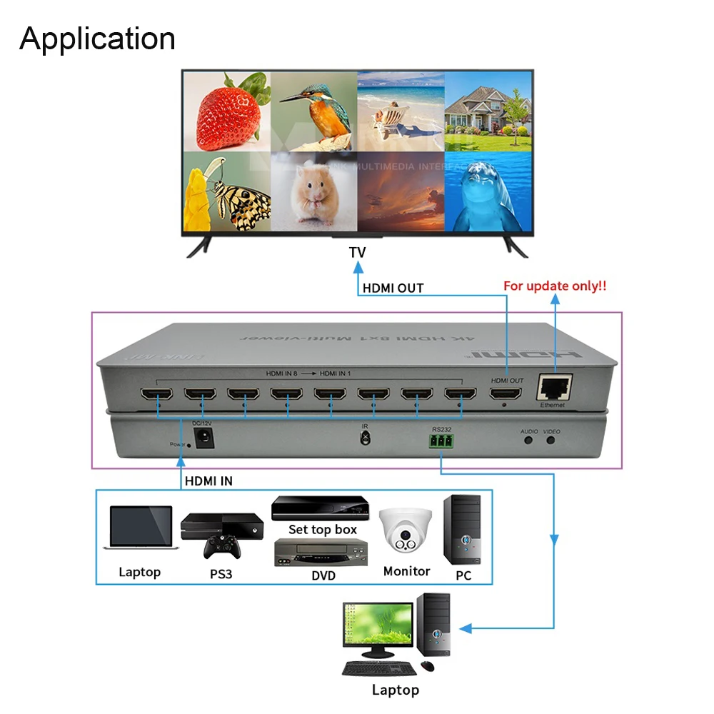 LINK-MI 4K 8X1 HDMI Multi-viewer mit Nahtlose Umschalten Unterstützung RS232 Control, 1080P 8 in 1 Hdmi Switch