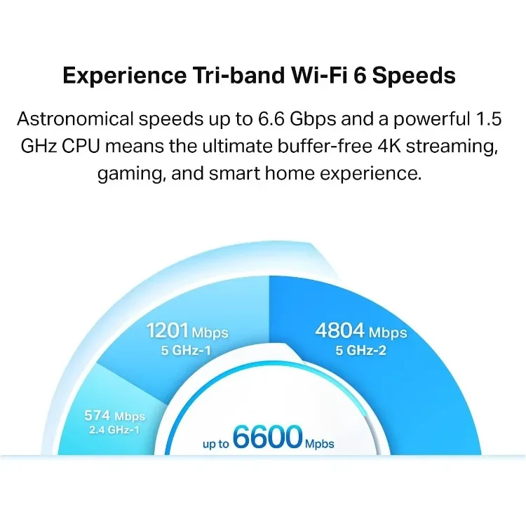 home.AX6600 Deco Tri-Band WiFi 6 Mesh System(Deco X90) - Covers up to 6000 Sq.Ft, Replaces Routers and Extenders