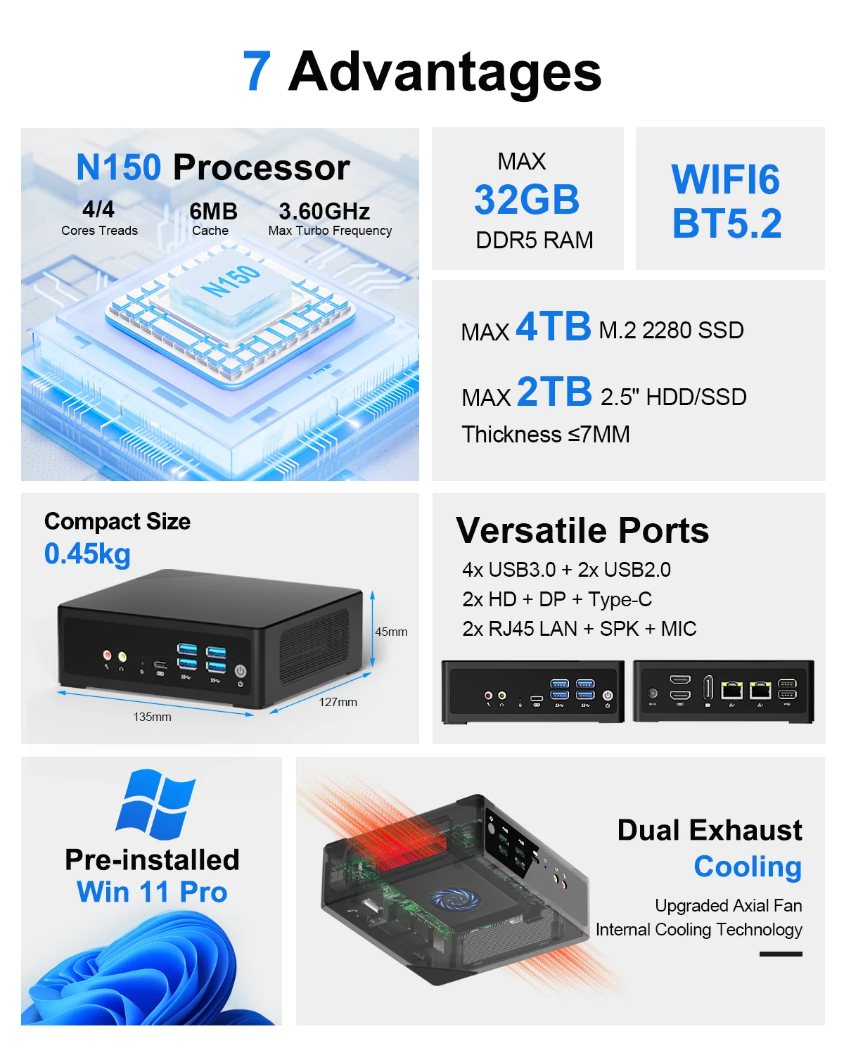 HYSTOU Fanless Industrial Mini PC Intel i3-N150 Business Computer with 2*RJ45 HDMI DP Type-C