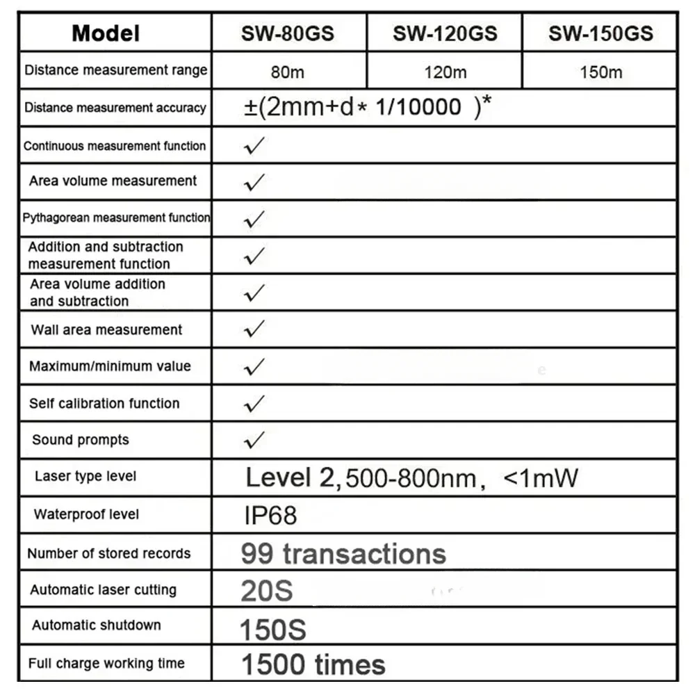 SNDWAY SW 80GS 120GS 150GS Laser Distance Meter Digital Rangefinder 80M 120M 150M Professional Green Laser Measure Range Finder