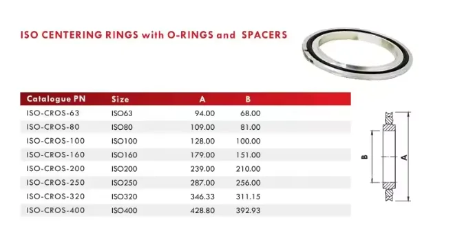 ISO63 ISO80 ISO100 ISO160 ISO200 ISO250 تركيبات أنابيب مكنسة من الفولاذ المقاوم للصدأ قوس مركزي مع المطاط الفلور O-حلقة 304 #5