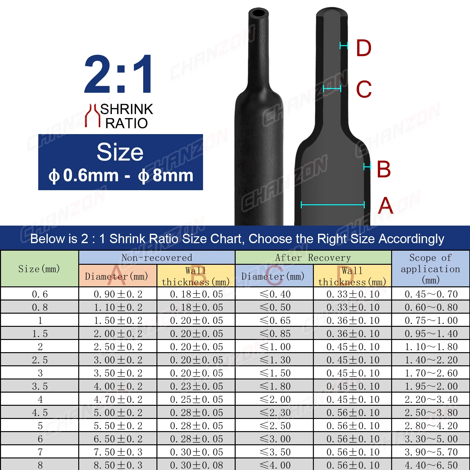 8 mehrfarbige 0,6–8 mm 2:1 2,5 m/Rolle Schrumpfschlauch Schrumpfschlauch Band Drahtschutz Heizschläuche EVA 1 mm 3 mm 2 mm Schläuche