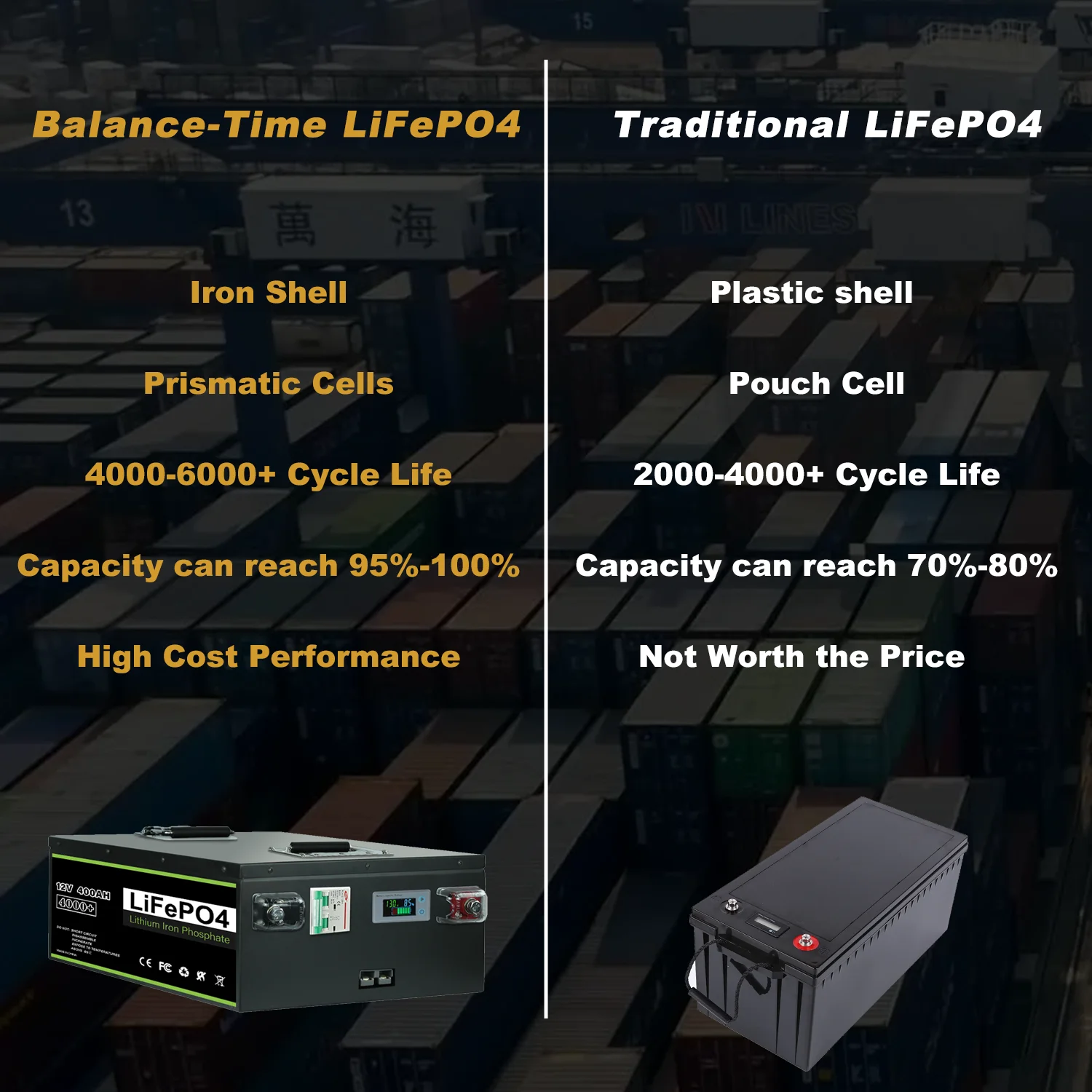 BalanceTime-batería LiFePO4 mejorada, 12V, 24V, 48V, 100Ah, 200Ah, 300Ah, 400Ah, nuevo grado A, BMS incorporado para energía Solar, sin impuestos