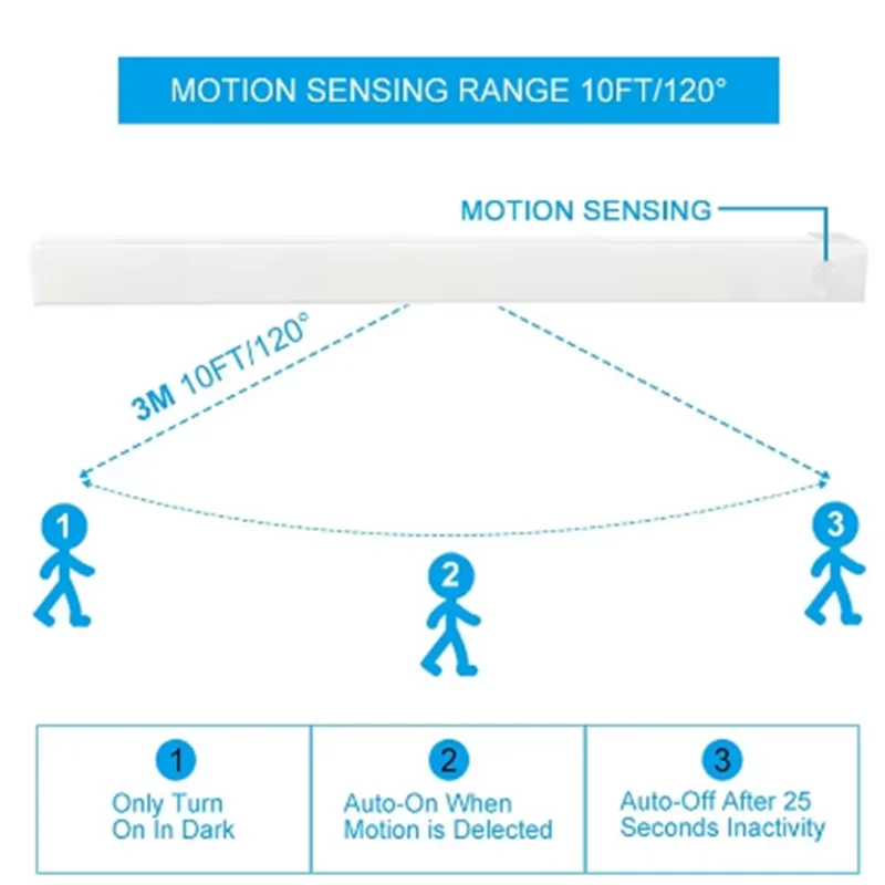 モーションセンサー付きワイヤレスLEDナイトライト,キャビネット,階段,クローゼット,寝室の検出器