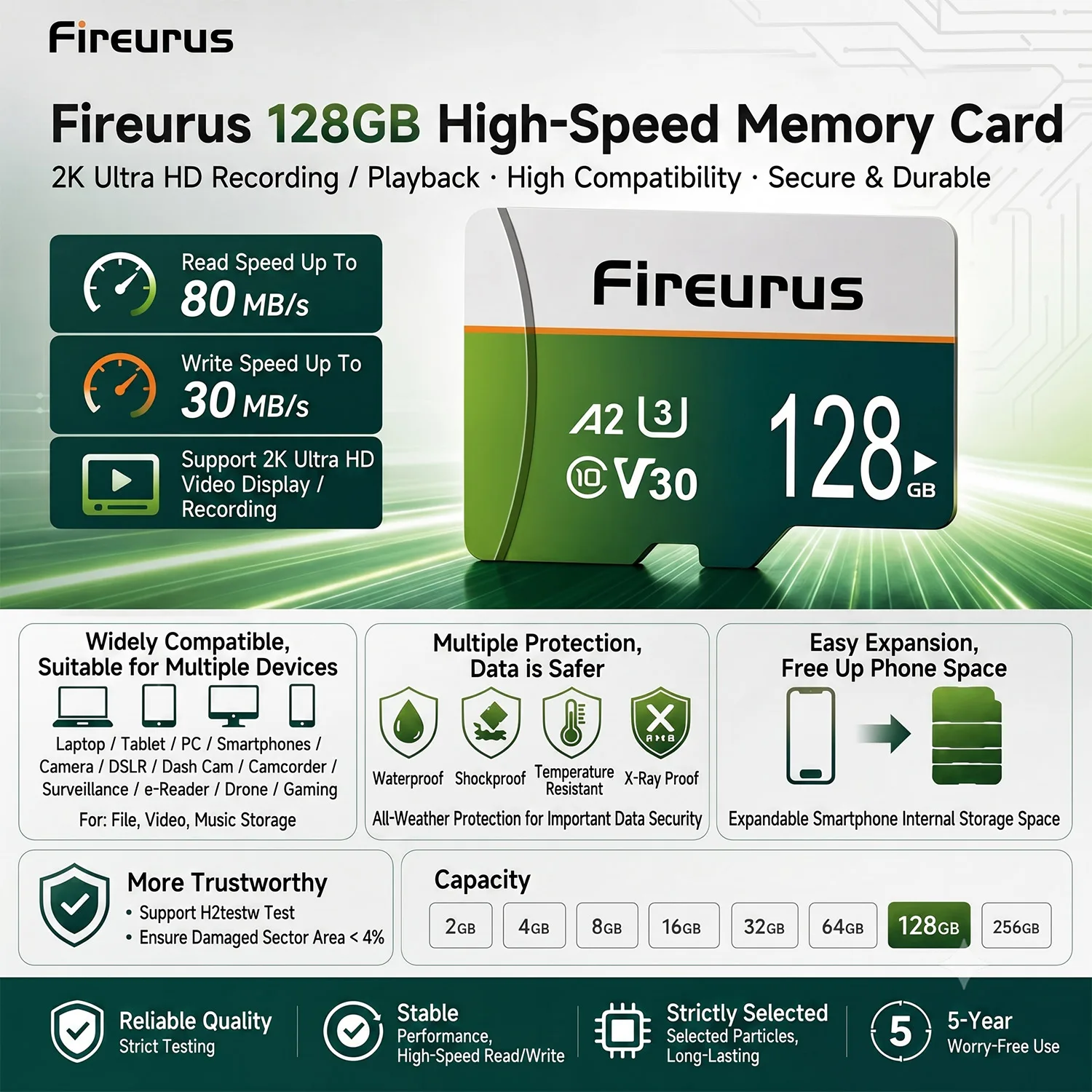 High Speed Class 10 SD Card 32GB 64GB 128GB 256GB Carte SD Memory Card Flash USB Stick SD Cards For Camera
