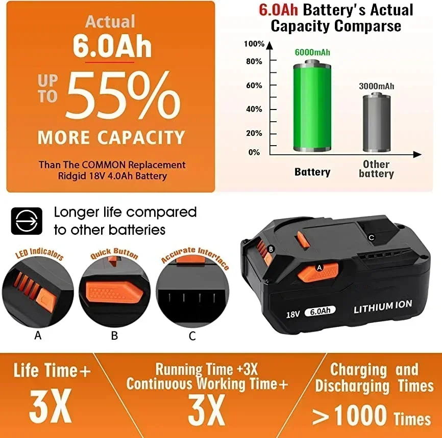 For AEG 18V Battery 6.0AH Lithium-Ion Battery For RIDGID R840087 R840085 L1815R L1850R L1830R R840083 Series Cordless Power Tool