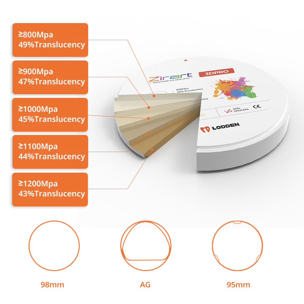 

Многослойные блоки из циркония LODDEN 3D Pro 98 мм VITA16 и BL1-BL4 CAD CAM Материалы для стоматологических лабораторий Прочность 800–1100 МПа Лучший порошок