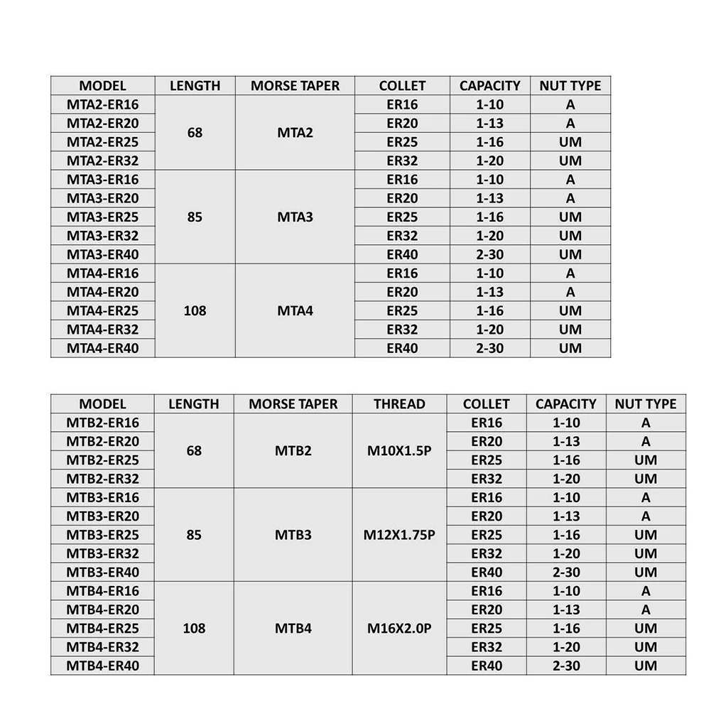 

Collet Chuck Holder ER16A ER20A MT1 MT2 MT3 MT4 Chuck Holder Drawbar Thread Shank MTB Arbor for Various Applications