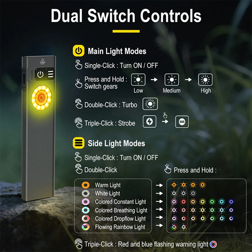 Portable Multi functional LED Flashlight Powerful Super Bright Torch Multilight lllumination Type-C Charging Long Range Lantern