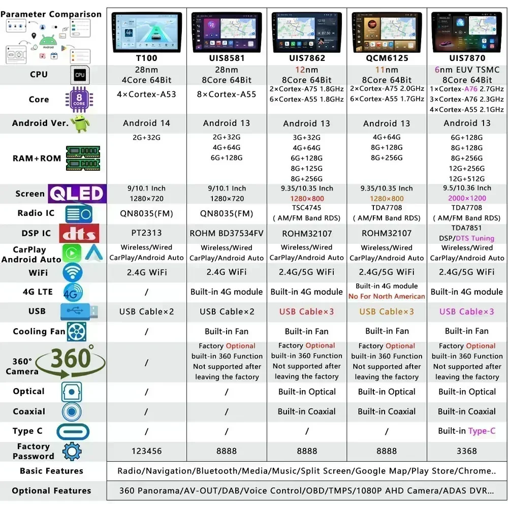 Ekran QLED 2K UIS7870 A76 Android 13 Samochodowy odtwarzacz multimedialny do Hondy N-ONE 2012-2020 Bluetooth 5.0 CarPlay Nawigacja GPS Radio