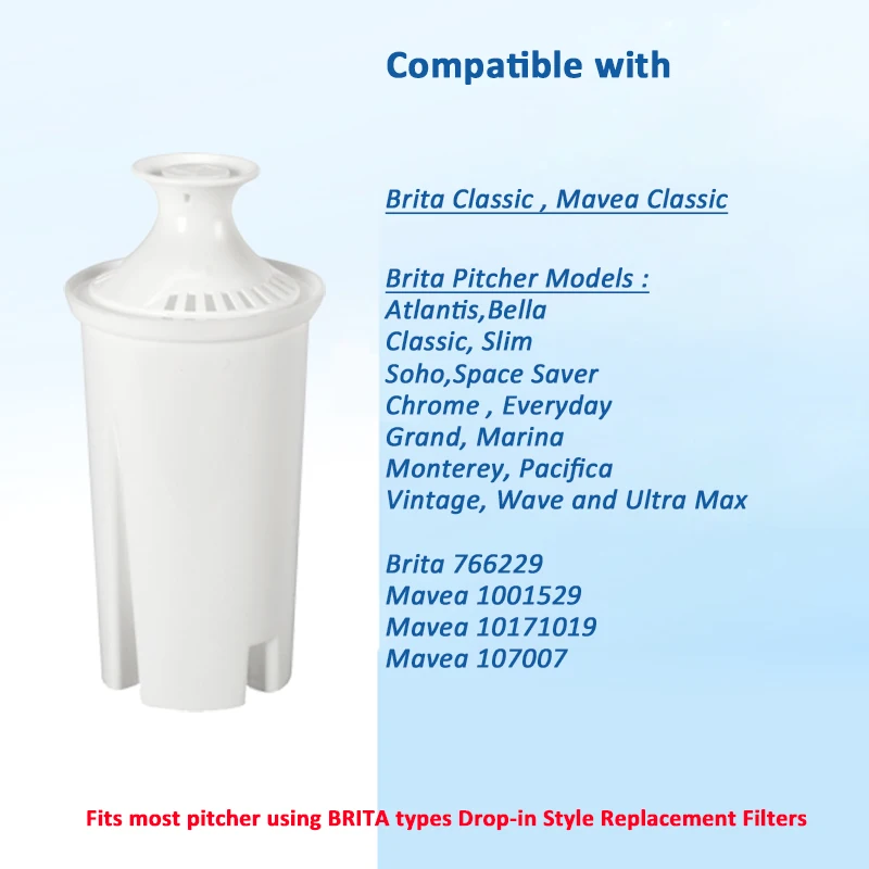 Drop-in Alkaline Replacement Water Filters 3pcs Fits Brita Pitchers & Dispensers Mavea Classic, Atlantis, Bella, Slim etc