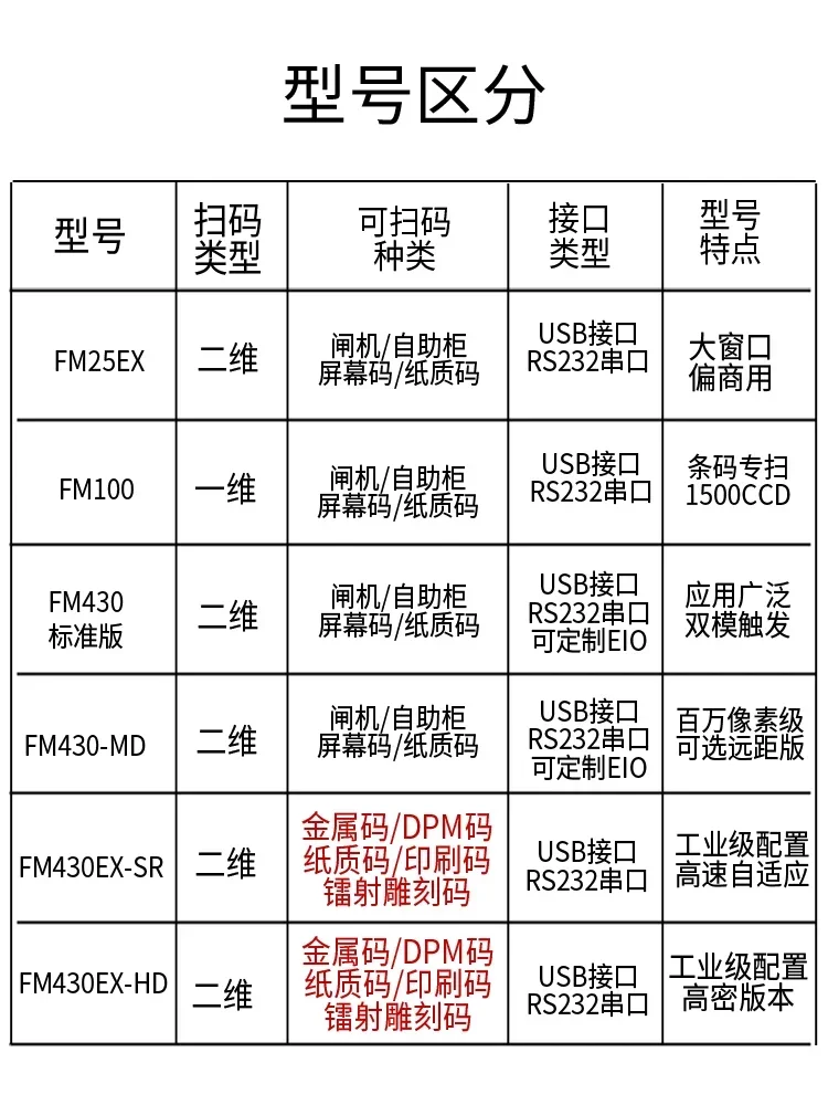 FM430EX QR code scanning module Industrial strip terminal embedded fixed code scanner module