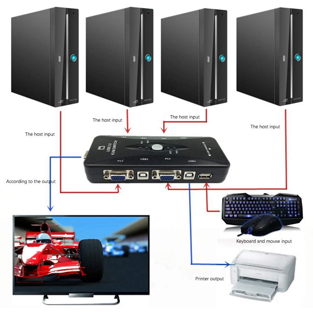 หนึ่งในสี่พอร์ต USB 4พอร์ต2.0 KVM กล่องสวิตช์ + สาย KVM 4ตัวจอภาพคีย์บอร์ด VGA SVGA แล็ปท็อปพีซี