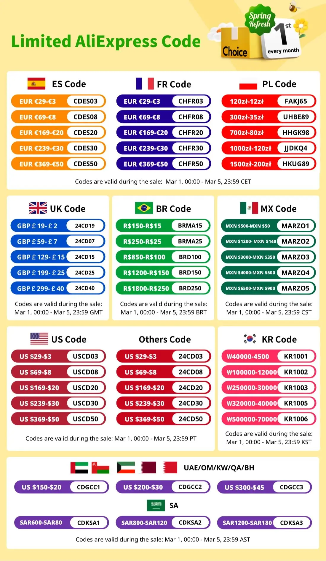 لوح طاقة شمسية مرن محمول ، طلاء بطلاء ETFE ، شاحن بطارية 12 فولت ، شحن هاتف للسيارة أو التخييم ، 20 واط ، 18 فولت