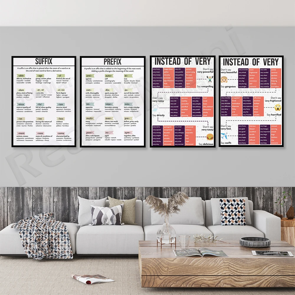 Prefixes and suffixes poster, learn word formation, stems and affixes, 90 words to replace very-numbers, english learning poster