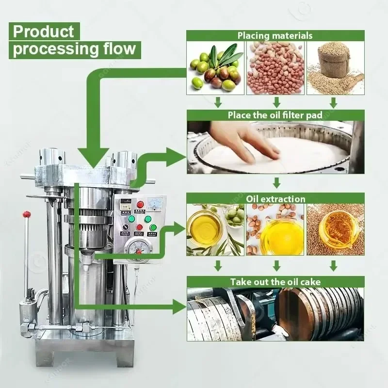 

Hydraulic Coconut Olive Avocado Oil Press | Commercial Cold Press Cocoa Butter Extraction Machineachine