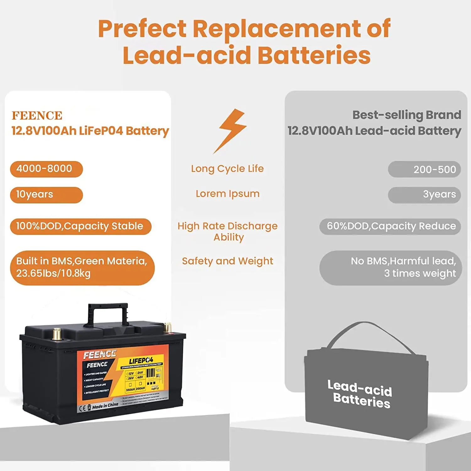 12V 100Ah LiFePO4 Lithium Iron Phosphate Battery Upgraded BMS 6000 Cycles For RV Campers Golf Cart Off-Road Off-Grid Solar Wind