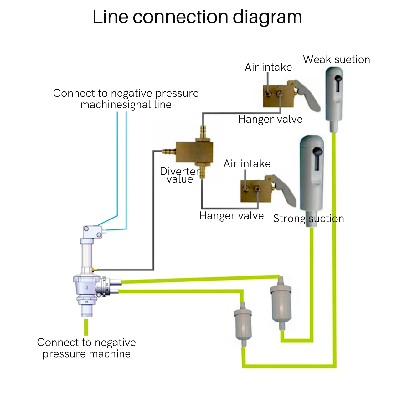 Dental Material Dental Chair Suction System Accessories Negative Pressure Pump Pneumatic Position Selector Valve Cylinder Type L