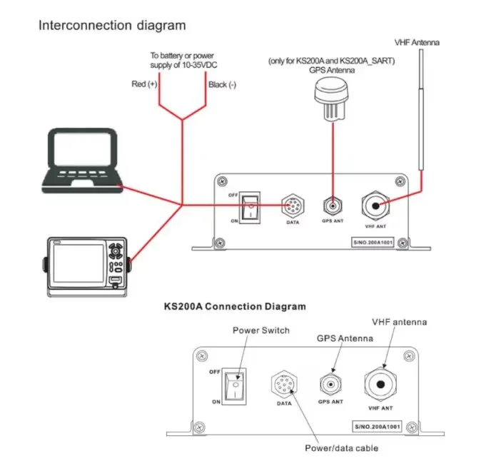 ONWA KS-200A + AIS جهاز إرسال واستقبال بحري AIS 5 وات فئة B + AIS مستجيب يدعم nmea2000 مع wifi