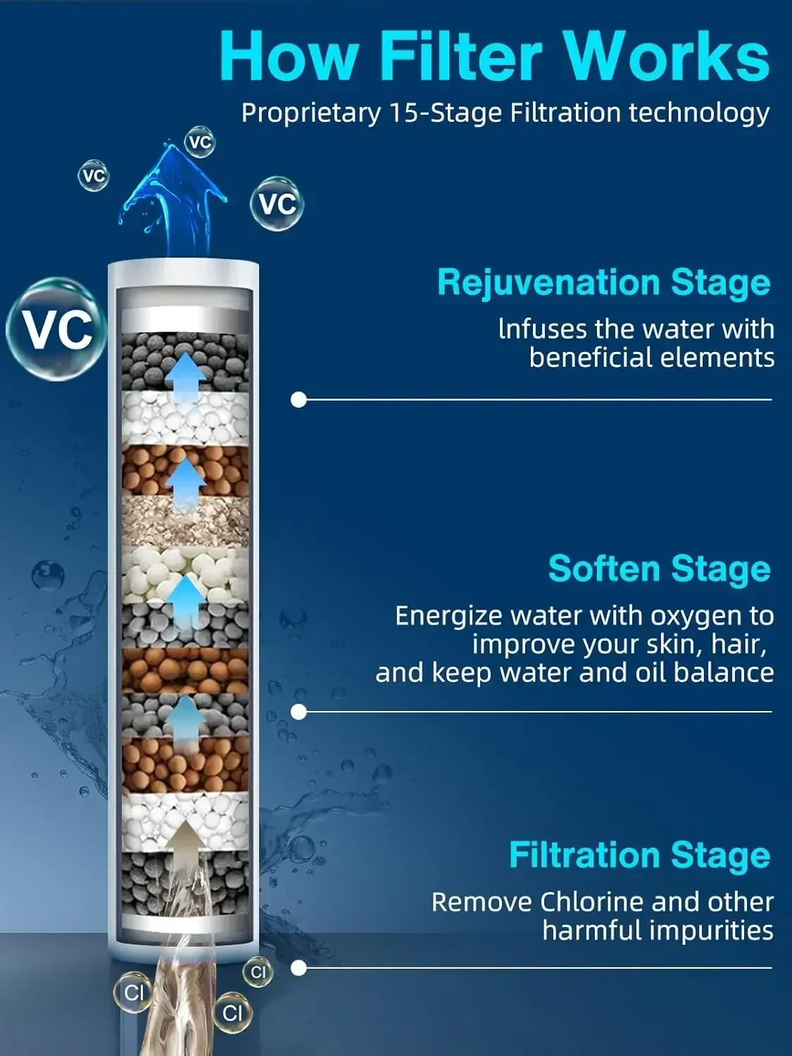 12 Inch Rain Shower Head Combo, High Pressure Handheld Head with Upgrade Extension Arm Height Adjustable - 9 Spray Filtered