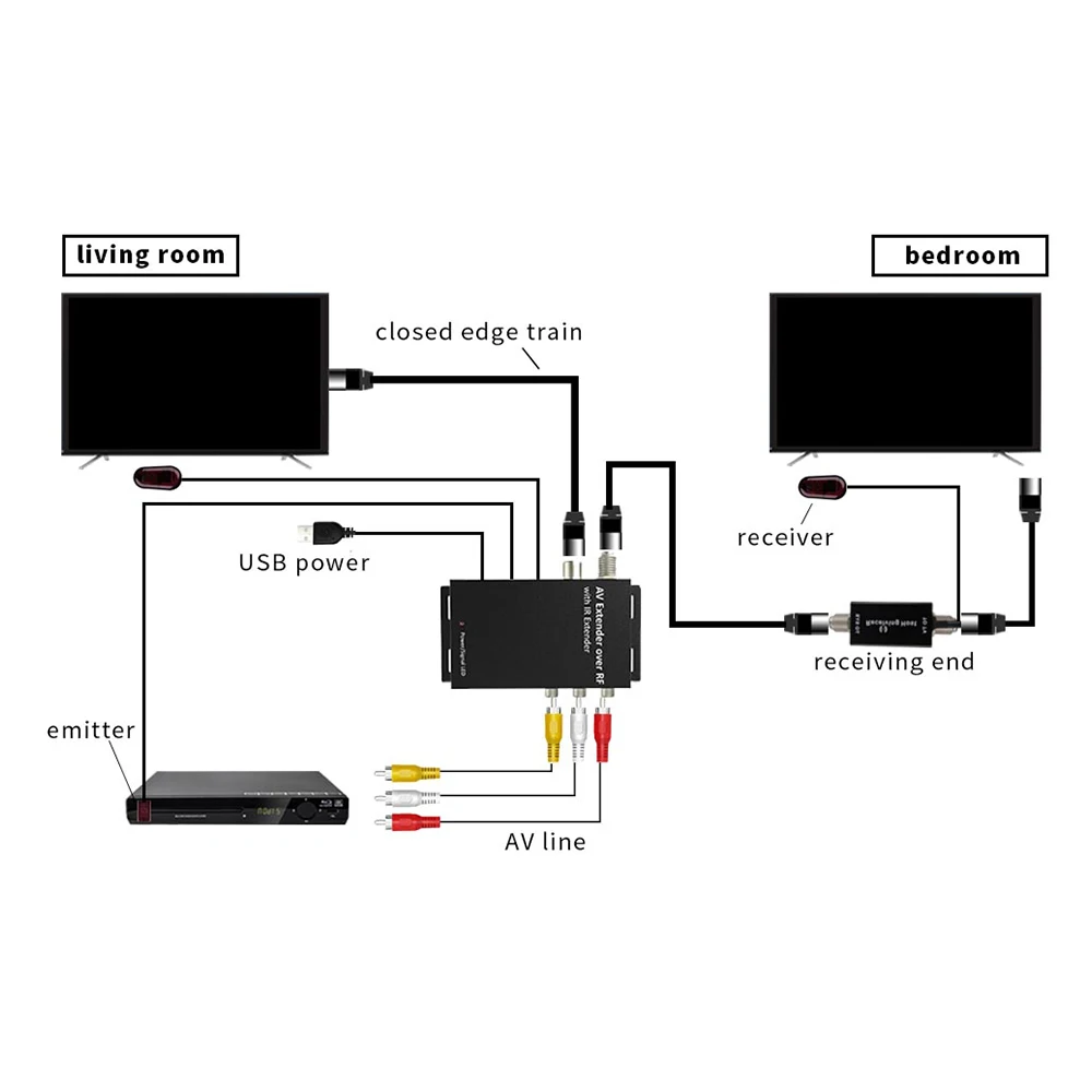 Imagem -04 - Szbj-rf tv Modulador para Todos os Sistemas Ntsc e Pal tv Extensor av com Controle Remoto ir Rf101