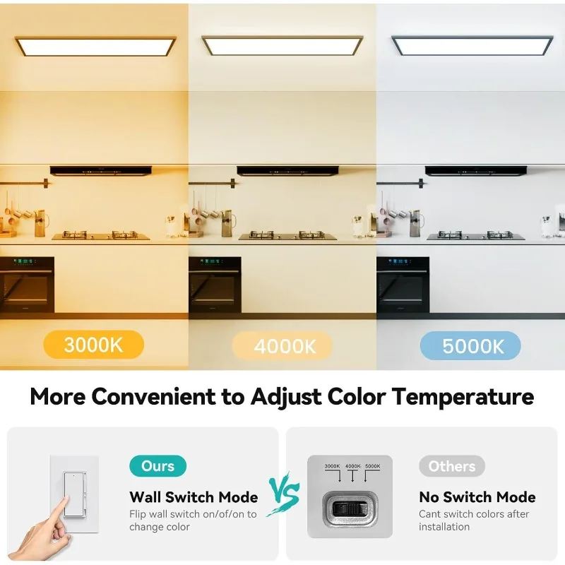 1x4 LED لوحة مسطحة ضوء سطح جبل 12 حزمة، 50W 5500LM LED ضوء السقف، TRIAC عكس الضوء، قابلة للاختيار 3000K/4000K/5000K، 120V،