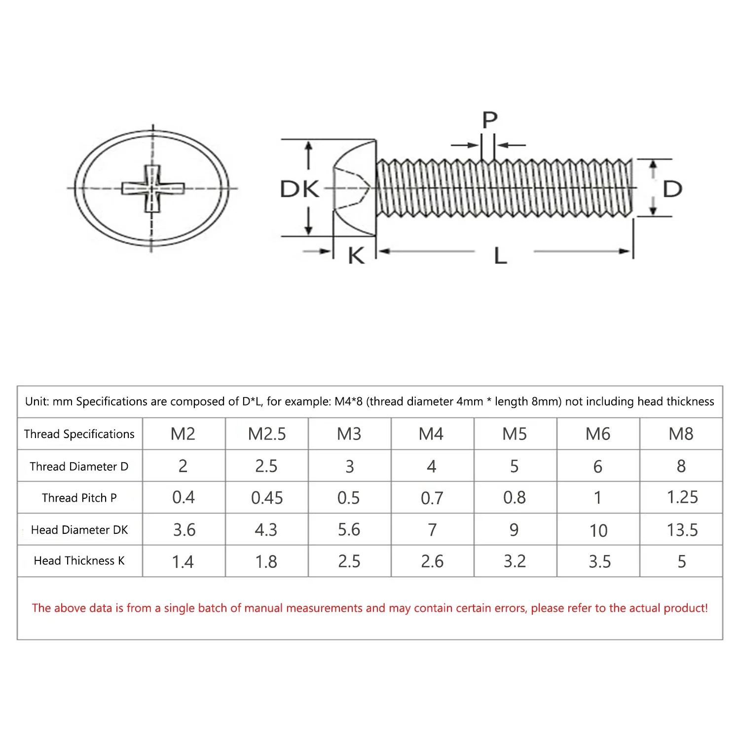 25Pcs M2-M8 Black Nylon Cross Recessed Pan Head Screws, Insulated Bolts for PCB, Electronic Devices & Instrumentation