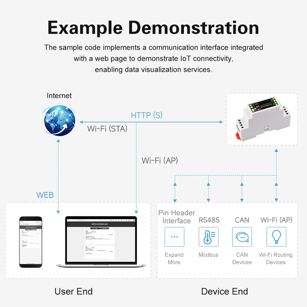 Industrielle ESP32-S3-RS485-CAN 1-Kanal Wifi Bluetooth Relais Industrielle Steuerplatine Rs485 Kann Communicator Typ C – Detail 12
